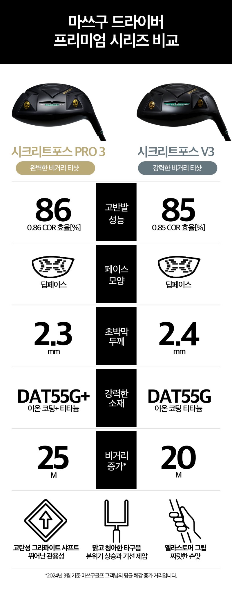 마쓰구_시크리트포스_PRO_3_상세페이지_11.jpg